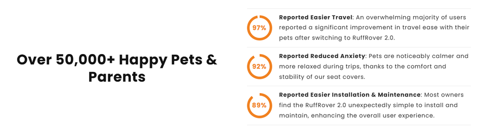 RuffRover 2.0™ - Hard Bottom Dog Car Seat Protector